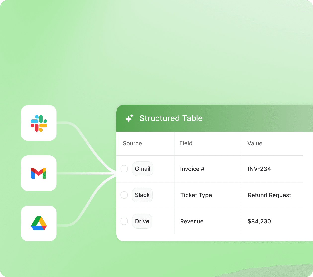 Intelligent Data Extractors