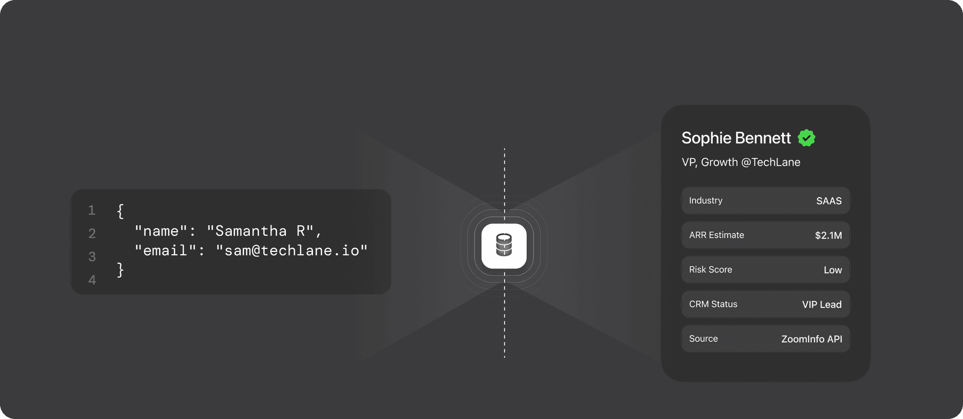 Automated Validation Engines